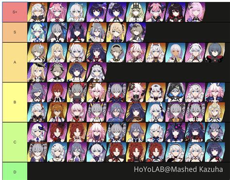 honkai impact 3 reddit|honkai impact 3rd character list.